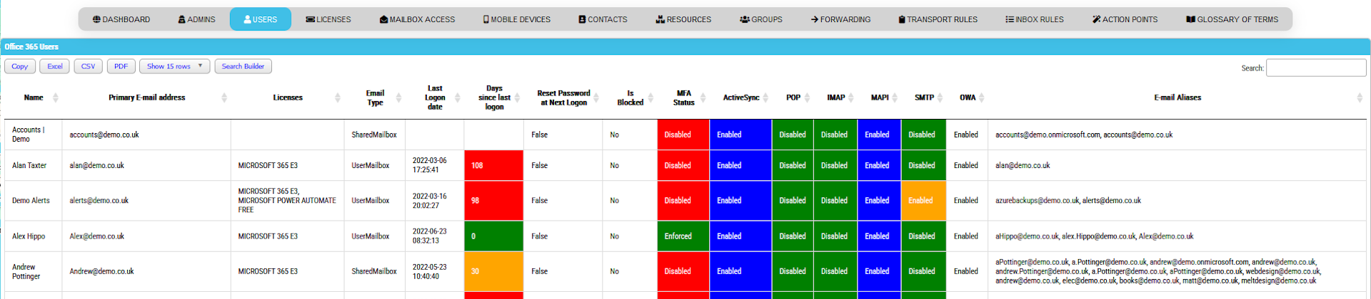 Microsoft 365 users report